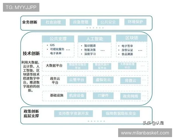 米兰体育旗舰平台：推动体育产业数字化转型的核心动力