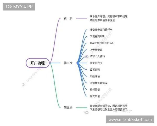 米兰体育线上开户流程详解及操作指南，轻松掌握最新开户技巧