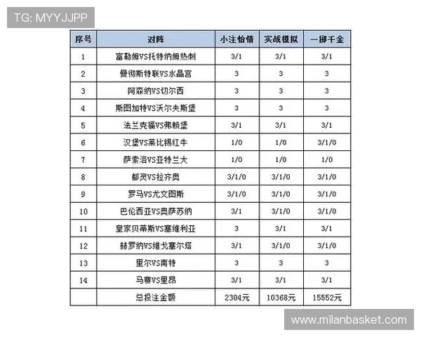 MK体育网页版赛事数据分析：如何利用平台数据提升你的投注策略