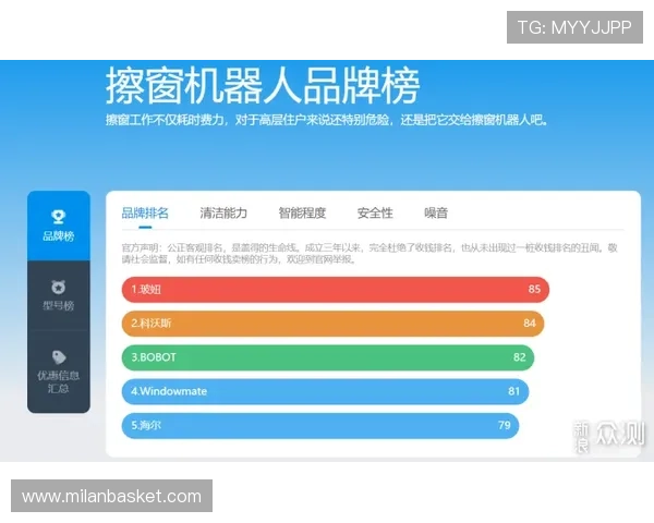 米兰之窗官网首页常见问题解答，解决客户在浏览与购买过程中遇到的疑问