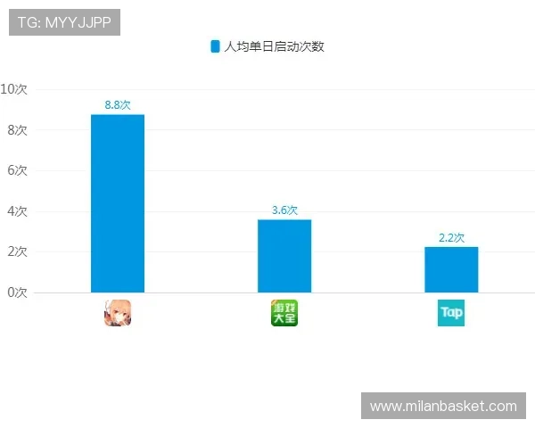 米兰下载安装app的完整流程及常见问题解决方案，确保玩家顺利体验游戏乐趣